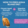 Koha Limited Ingredient Wet Bland Diet Lamb & White Rice Recipe for Dogs
