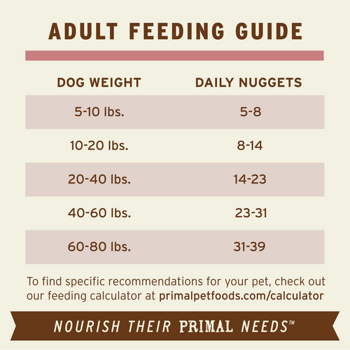 Primal Freeze-Dried Raw Nuggets Dog Food Turkey & Sardine Recipe