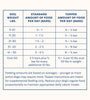 My Perfect Pet Gently Cooked Beef Knight's