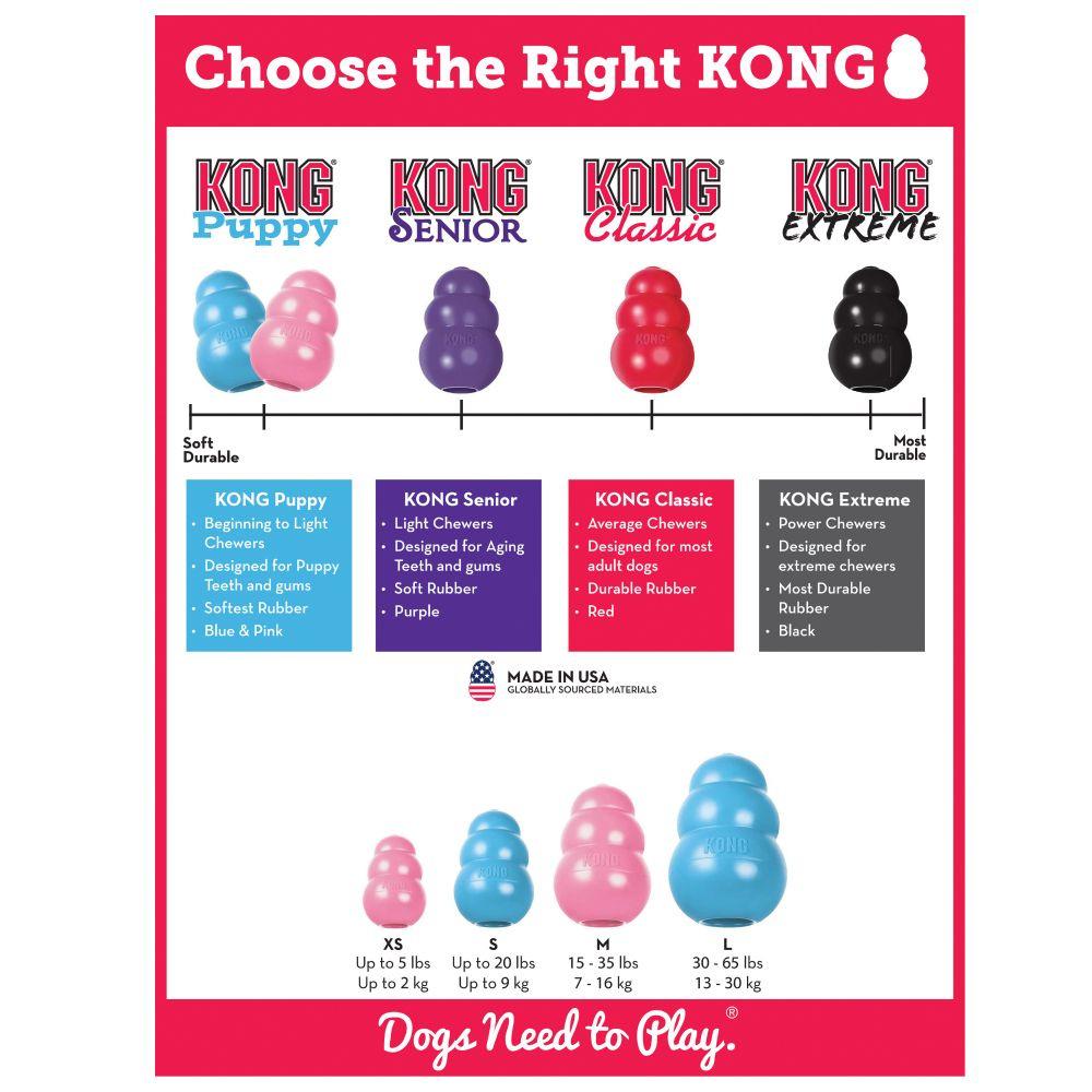 Kong Licks Spinz Dog Toy - Murfreesboro, TN - Kelton's Hardware & Pet